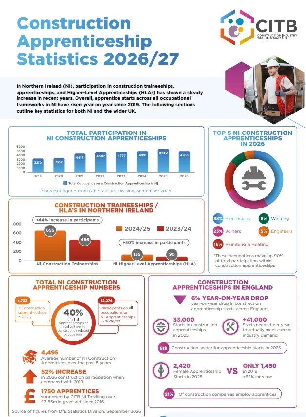 Construction Apprenticeships Statistics 2026-27
